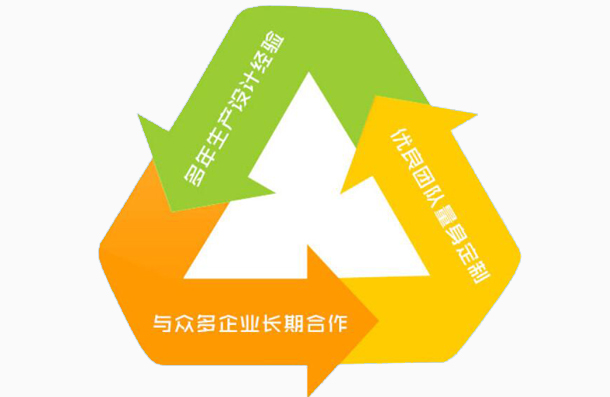 研產一體 研產一體